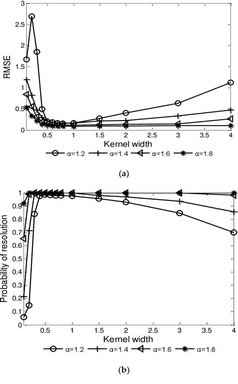 Figure 2 From Kernel Function Based Ambiguity Function And Its