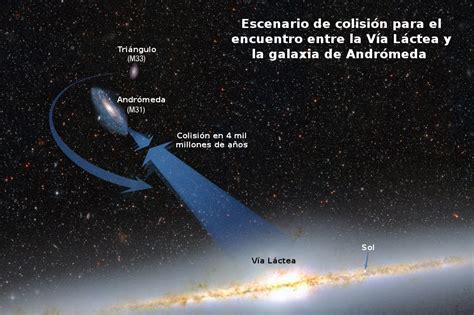 El Cosmos VÍA LÁCTEA GALAXIA DE ANDRÓMEDA