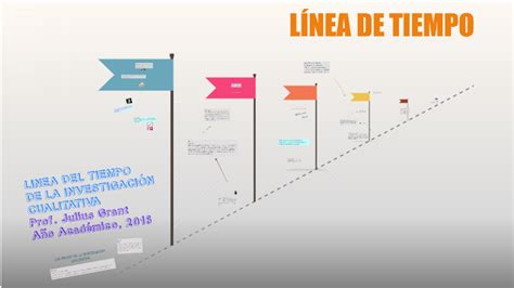 LINEA DEL TIEMPO DE LA INVESTIGACION CUALITATIVA By Julius Grant On Prezi