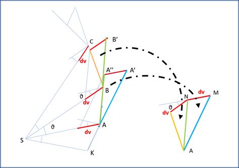 Keplero E Newton Rivisitati Da Feynman Il Diagramma Delle Velocit