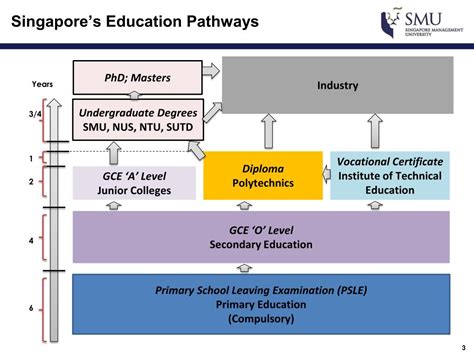 Ppt Opportunities And Challenges In Higher Education Powerpoint