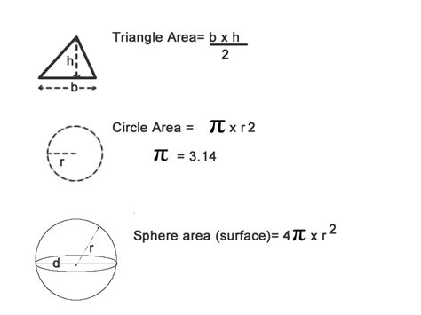 calculating area  primer