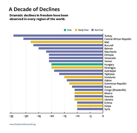 A Map To Show The Score Of Countries On The Freedom House Index