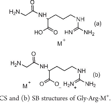 Figure From Gas Phase Hydrogen Deuterium Exchange Of Arginine And