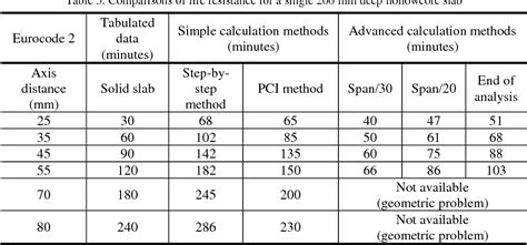 Concrete Floor Fire Rating Flooring Site