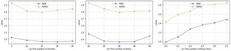 Axioms Free Full Text Fedgr Federated Graph Neural Network For Recommendation Systems