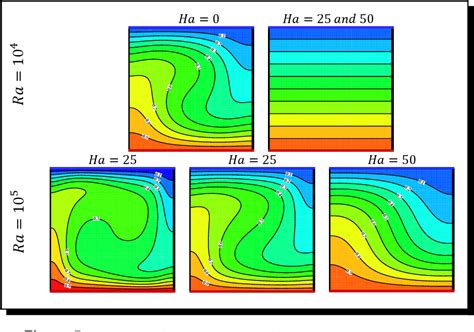 Figure From Lattice Boltzmann Simulation Of Mhd Rayleigh B Nard