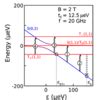 Dynamics Of Spin Flip Photon Assisted Tunneling Phys Rev B