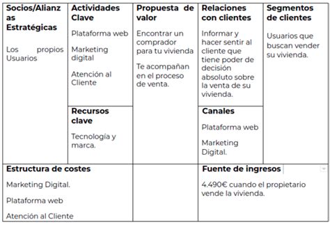 Ejemplos De Modelos De Negocio Digitales En Arquitectura Fuen Carmona