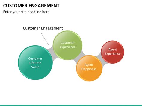 Customer Engagement Powerpoint Template Sketchbubble