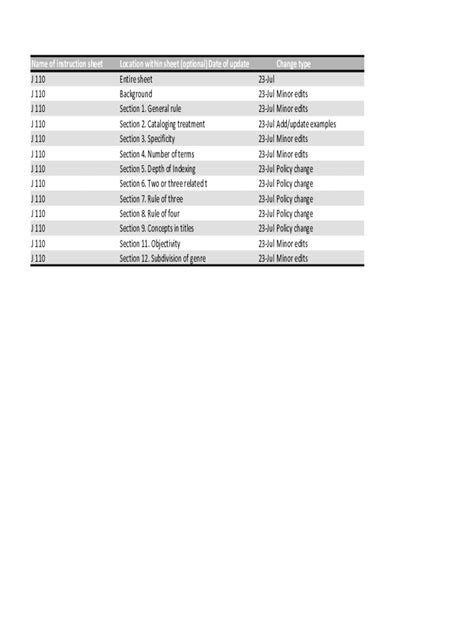 Fillable Online Solved Deters Duplicating Chart Of Accounts Balance