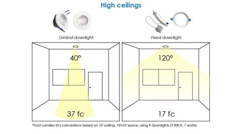 How To Install Led Downlights In Ceiling Shelly Lighting