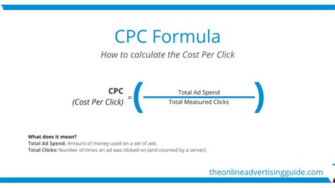 What Is Cost Per Click CPC Directive