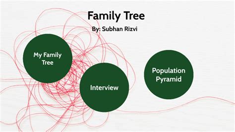 Family Tree by Subhan Rizvi on Prezi