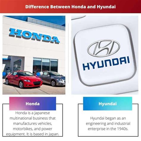 Honda Vs Hyundai Difference And Comparison