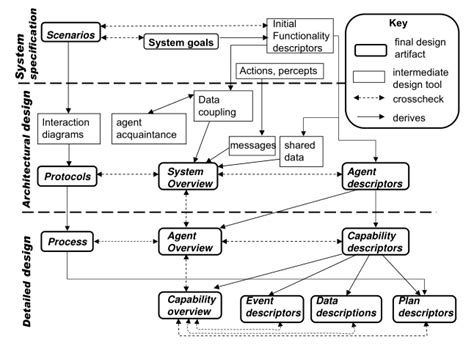 Prometheus: Overview | Piemaster.net