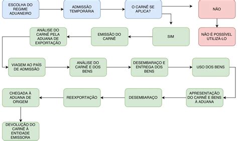 Untitled Diagram Pdf Archive