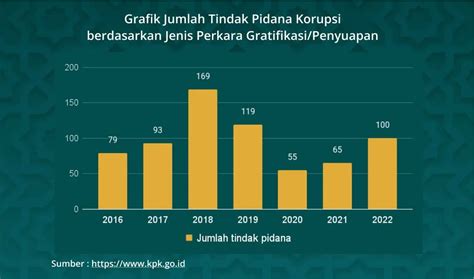 Liputan Khusus Kpk Kini Dan Keputusasaan Publik Terhadap Pemberantasan