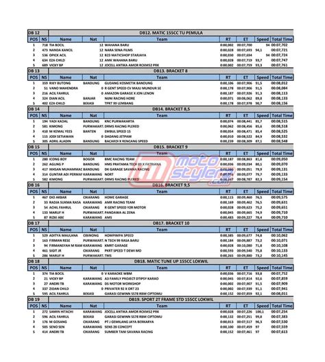 Haslom Super Indonesia Drag Bike Championship Sukabumi