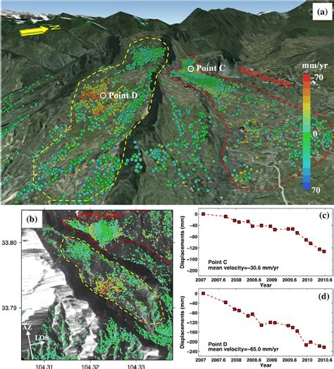 Slope Deformation Rates As Determined From Insar At Suoertou Slope A