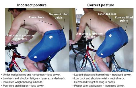 Correct Cycling Posture Barton Haynes Barton Haynes Cycling