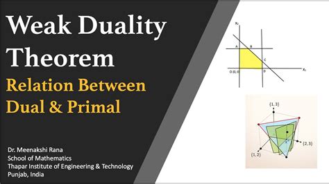 Weak Duality Theorem Youtube