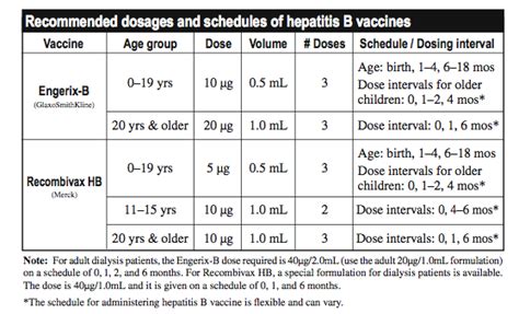 Prevention And Treatment