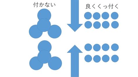 5分で分かるプチ科学03｜mbainternship｜note