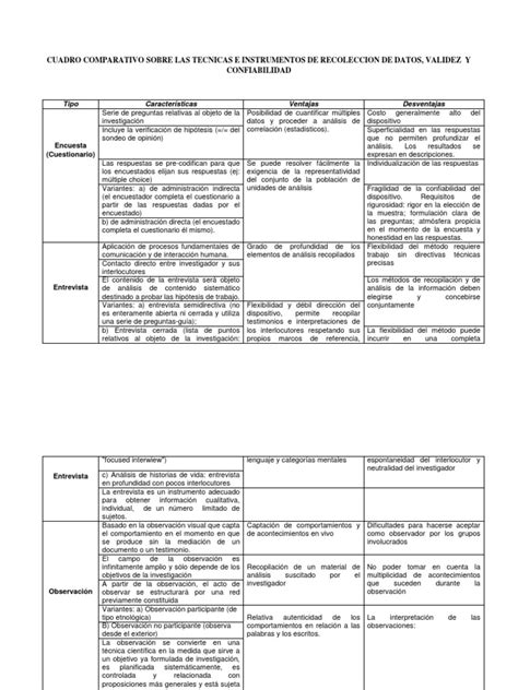 Cuadro Comparativo Sobre Las Tecnicas E Instrumentos De Recoleccion De