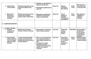 Action Plan For Science 8 And Filipino 10 Docx