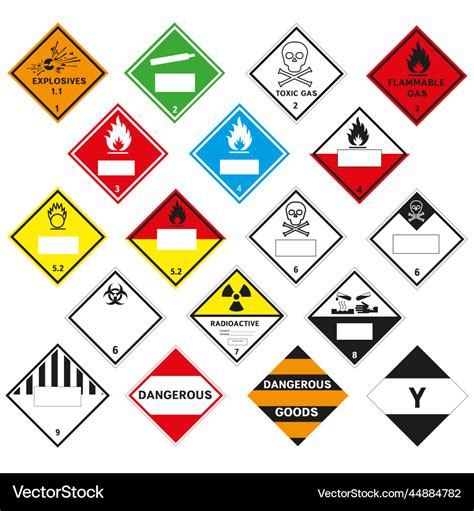 hazard symbols kahoot  lawrence henderson blog
