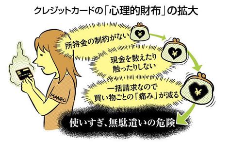 ＜18歳成人 マネー学園 “課外授業”＞ キャッシュレス なぜ使いすぎる？：中日新聞web