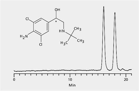 Hplc Analysis Of Clenbuterol Enantiomers On Astec Chirobiotic V