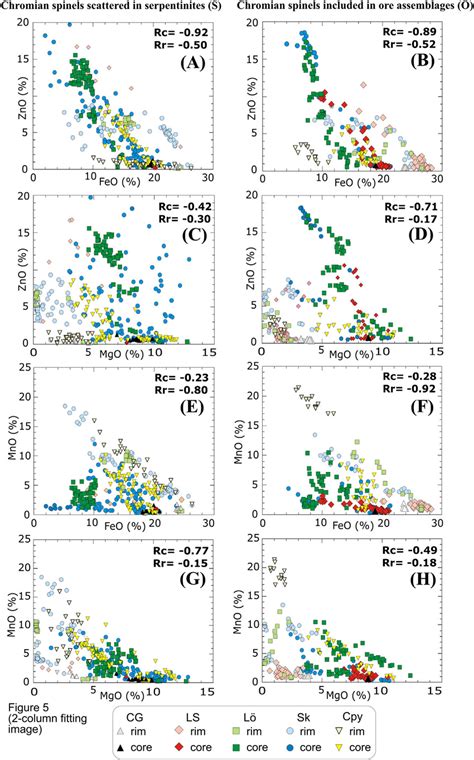 Compositional Variations Of Chromian Spinels From Aghbar Deposit In