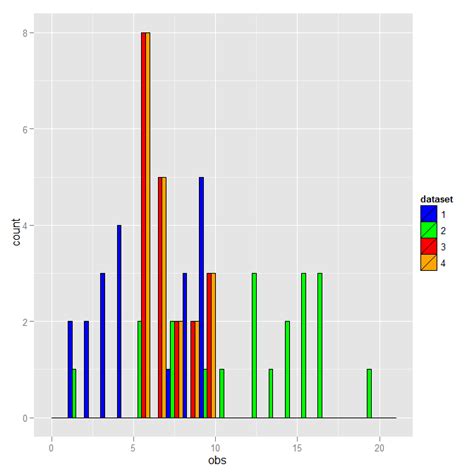 R Multiple Histograms With Ggplot2 Position Stack Overflow 33988 Hot