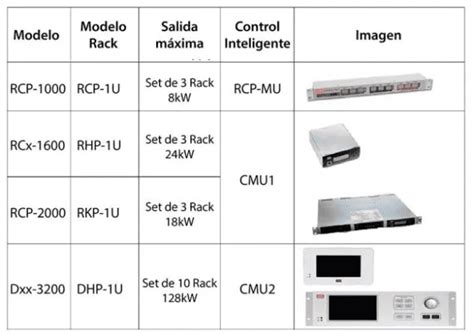 Aplicaciones De Las Fuentes De Alimentaci N Para Rack Redeweb