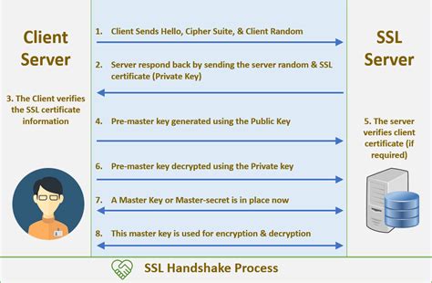 Ssl Handshake Diagram