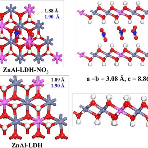 Geometric Structures Of Znal Ldh No3 And Znal Ldh Optimized By The Pbe Download Scientific