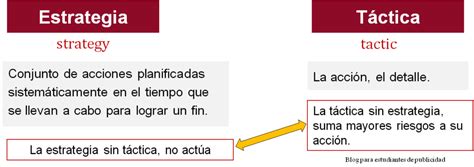 Estrategia vs táctica claves para el éxito empresarial