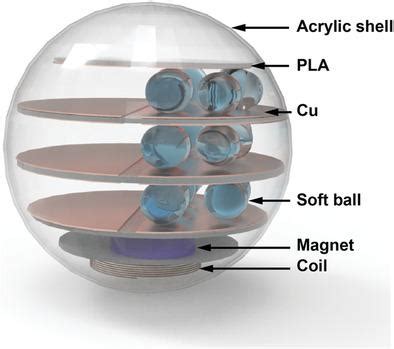 Soft Ball Based TriboelectricElectromagnetic Hybrid Nanogenerators For