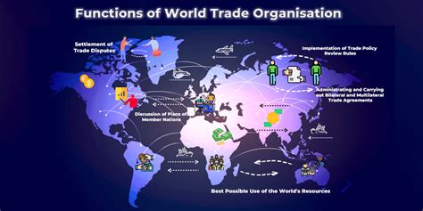 World Trade Organisation WTO Features Functions And Objectives