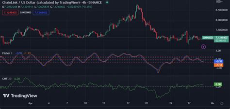 Chainlink Price Analysis Link Bulls Fight Back Despite Analysts