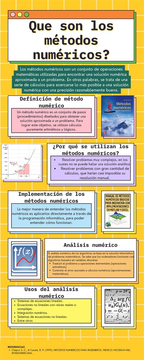 Infografia Metodos Numericos Chapra S C Canale R P 1999