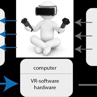 VR system architecture [15]. | Download Scientific Diagram