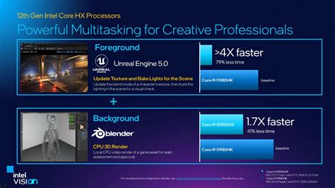 Intel Launches Th Gen Alder Lake Hx Cpus The Fastest Laptop Chips