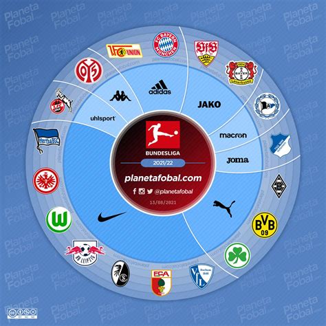 Marcas Deportivas De La Bundesliga 202122 Infografías