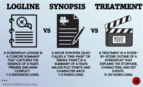 How To Write A Screenplay Synopsis 7 Tips For Screenwriters Artofit