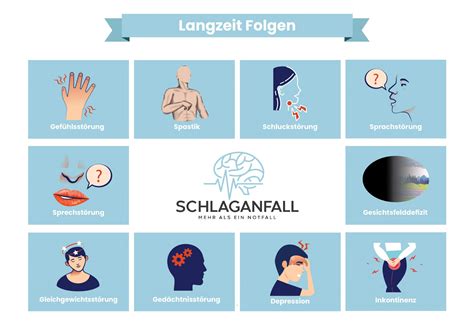 häufige Langzeitfolgen nach Schlaganfall einfach erklärt