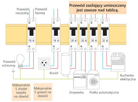 Jak dobrać i podłączyć bezpiecznik Expert Budowlany pl