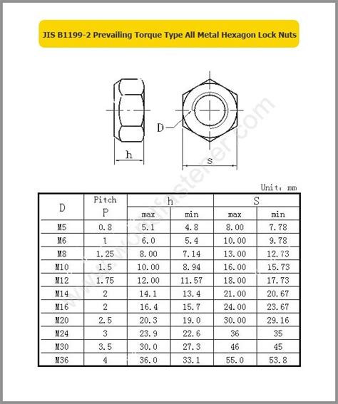 Nut Archives Page 8 Of 23 Fasteners Bolt Nut Screw